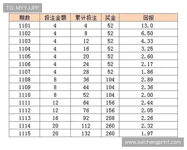 亚美买球网如何利用数据分析提升投注策略实现稳定盈利