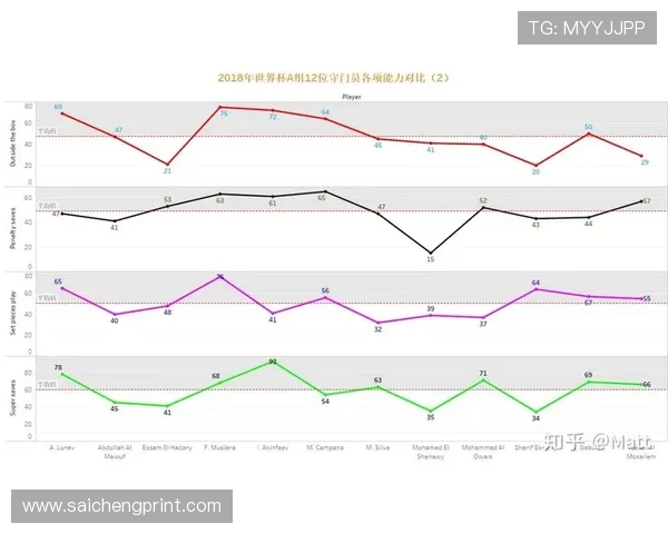 历届世界杯进球数统计分析：不同年份比赛中进球数变化趋势与背后原因
